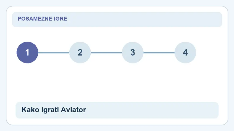 Kako igrati Aviator: koraki za Aviator