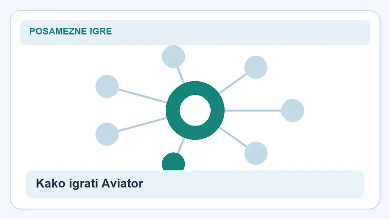 Kako igrati Aviator: povezave za Aviator