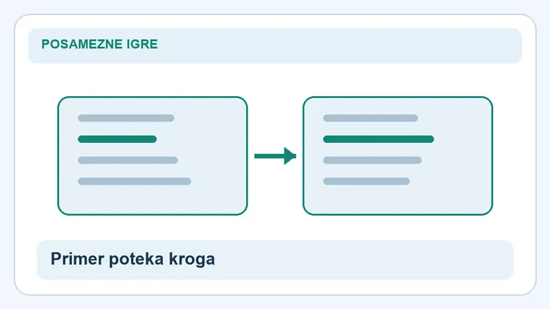 Primer poteka kroga: primerjava za Aviator