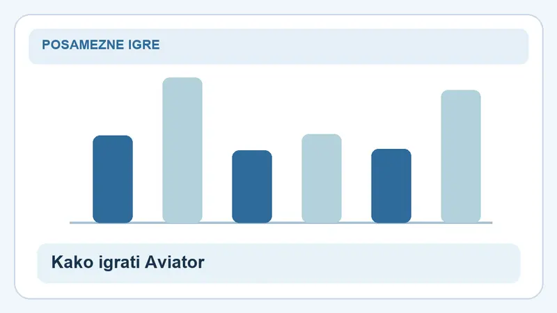 Kako igrati Aviator: stolpci za Aviator