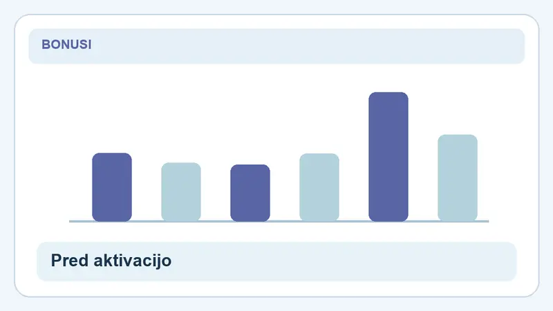 Pred aktivacijo: stolpci za Winnerz bonus brez pologa