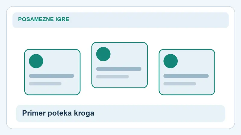 Primer poteka kroga: kartice za Crazy Time
