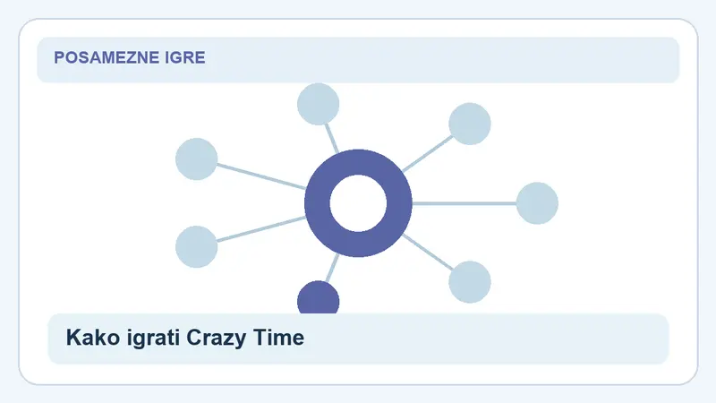 Kako igrati Crazy Time: povezave za Crazy Time