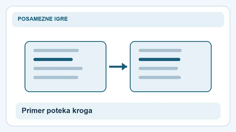 Primer poteka kroga: primerjava za Crazy Time