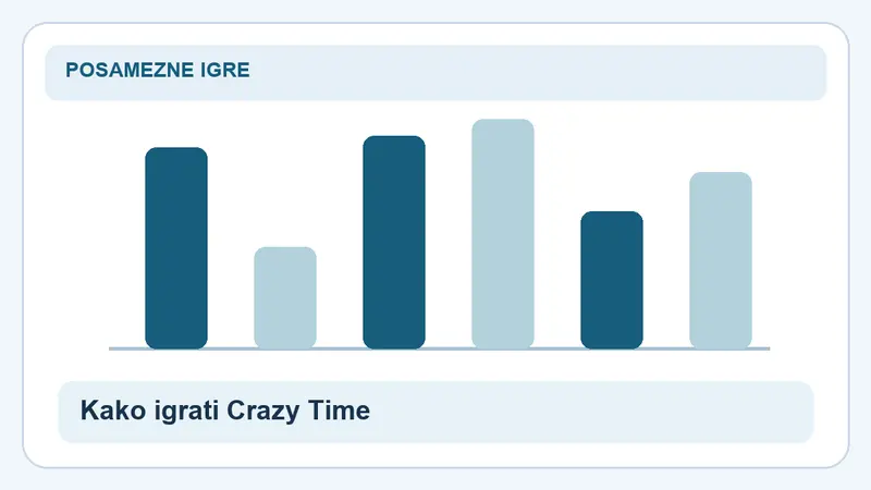 Kako igrati Crazy Time: stolpci za Crazy Time
