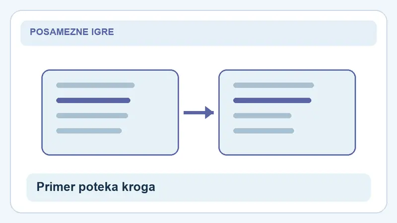 Primer poteka kroga: primerjava za Deadwood
