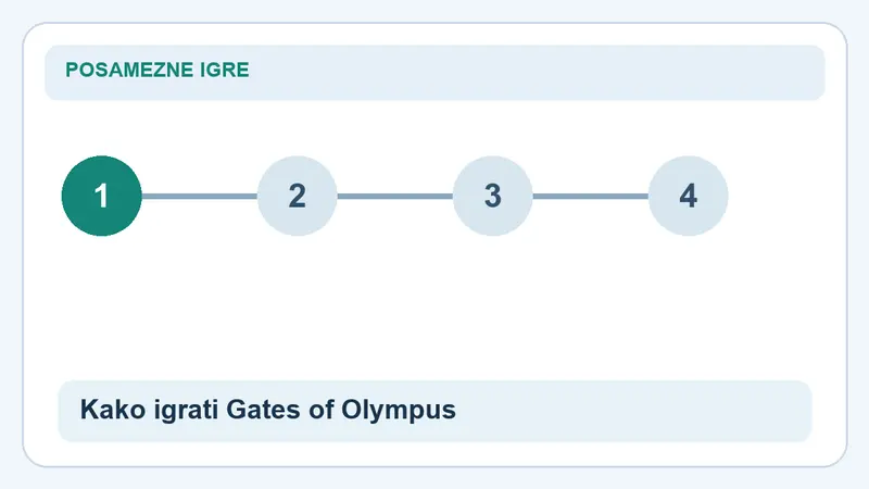 Kako igrati Gates of Olympus 1000: koraki za Gates of Olympus 1000