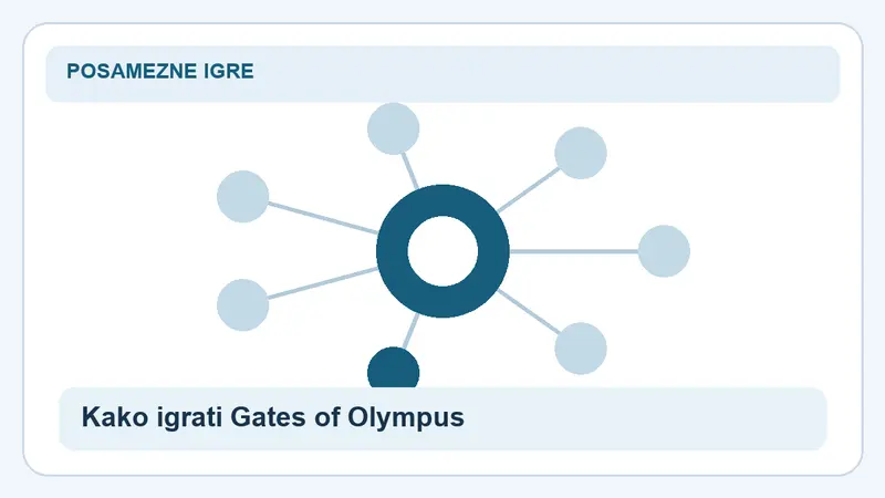 Kako igrati Gates of Olympus 1000: povezave za Gates of Olympus 1000