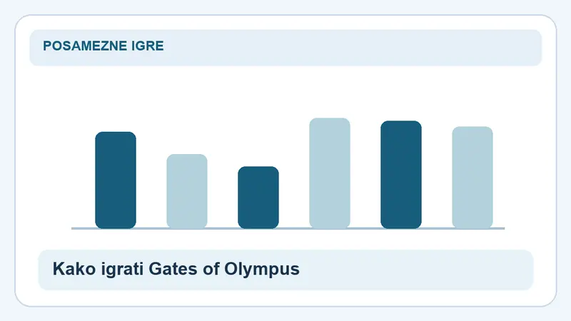 Kako igrati Gates of Olympus 1000: stolpci za Gates of Olympus 1000