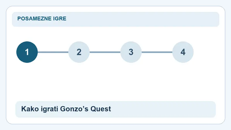 Kako igrati Gonzo’s Quest: koraki za Gonzo’s Quest