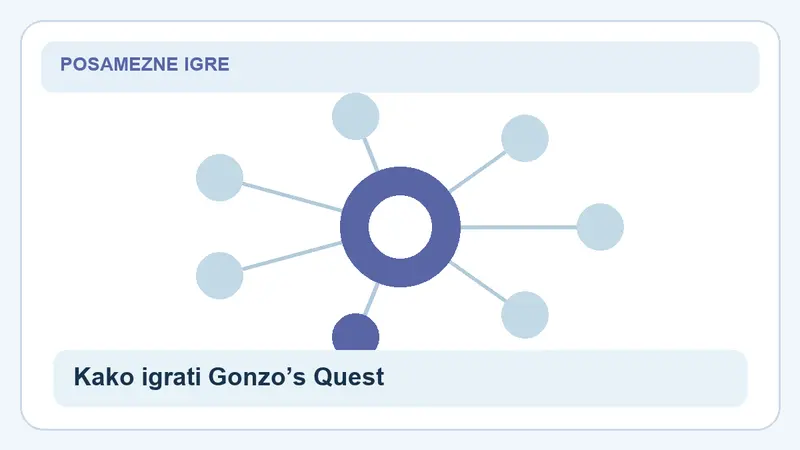 Kako igrati Gonzo’s Quest: povezave za Gonzo’s Quest