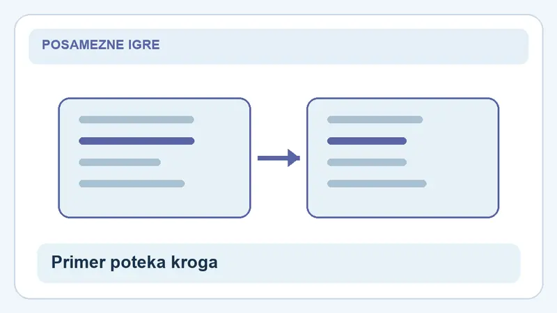 Primer poteka kroga: primerjava za Gonzo’s Quest