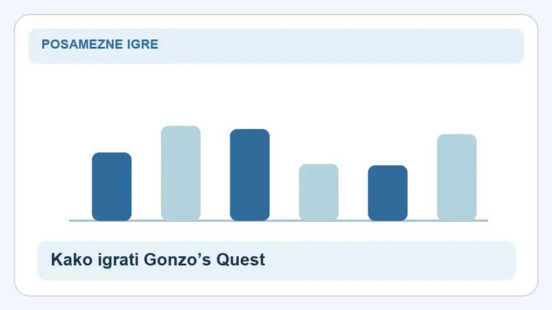 Kako igrati Gonzo’s Quest: stolpci za Gonzo’s Quest