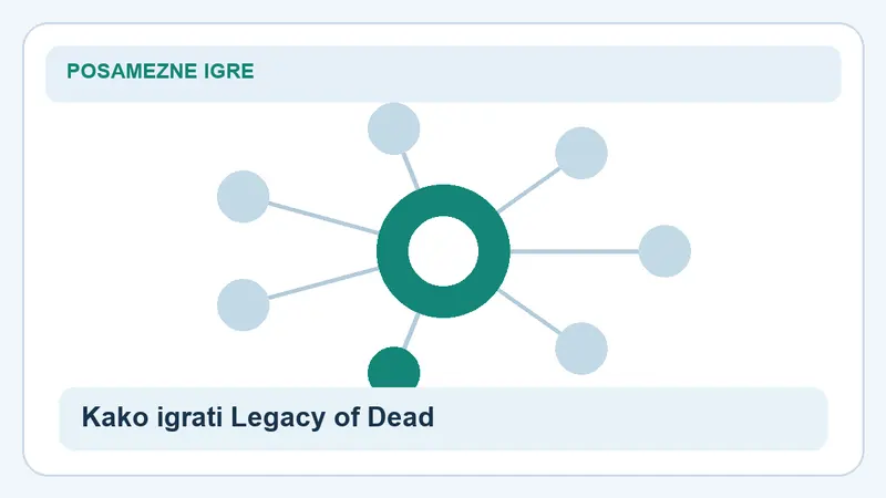 Kako igrati Legacy of Dead: povezave za Legacy of Dead