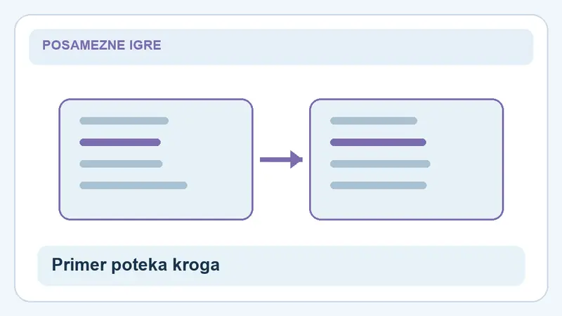 Primer poteka kroga: primerjava za Legacy of Dead