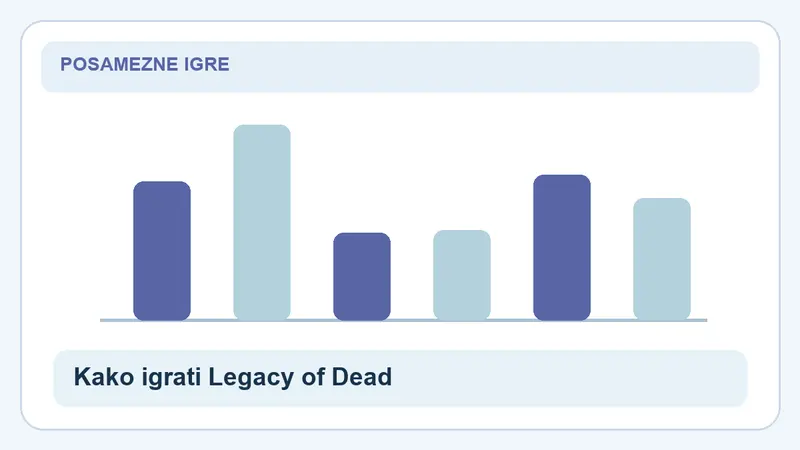 Kako igrati Legacy of Dead: stolpci za Legacy of Dead