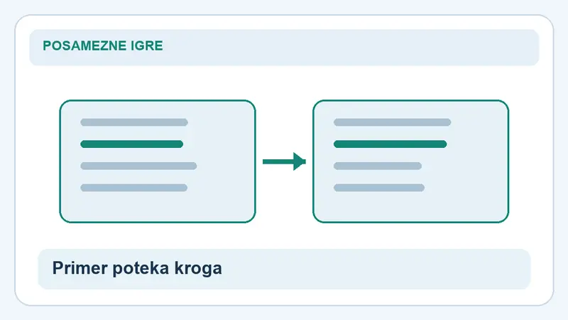 Primer poteka kroga: primerjava za Lightning Roulette