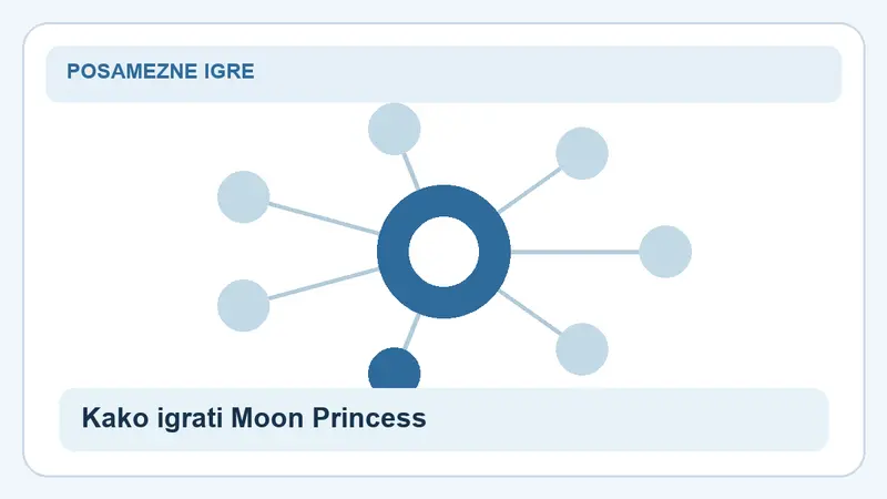 Kako igrati Moon Princess Trinity: povezave za Moon Princess Trinity