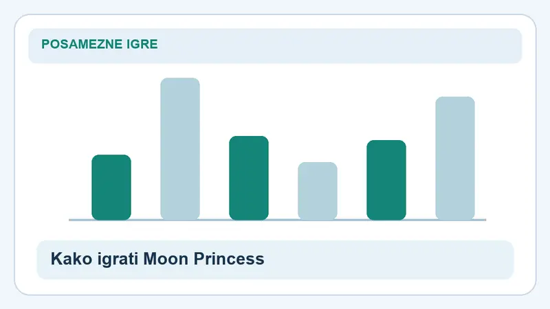 Kako igrati Moon Princess Trinity: stolpci za Moon Princess Trinity