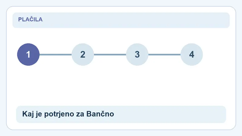 Kaj je potrjeno za Bančno nakazilo: koraki za Bančno nakazilo pri Winnerz: polog in pot do dviga