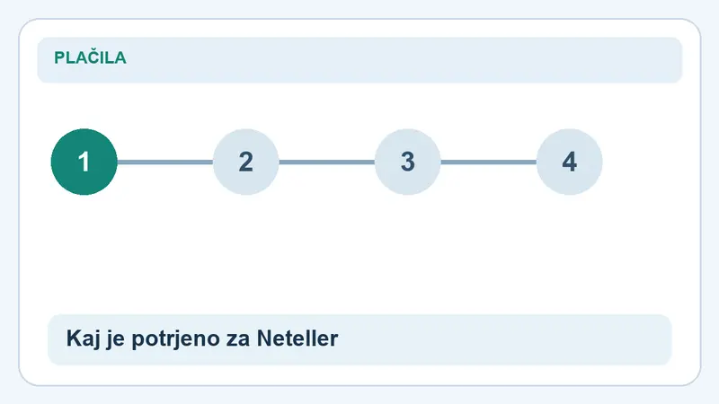 Kaj je potrjeno za Neteller: koraki za Neteller pri Winnerz: kako preveriti plačilo