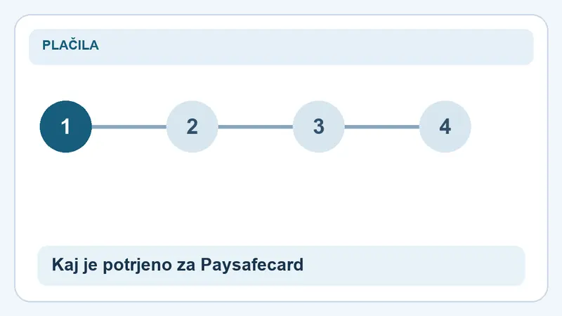 Kaj je potrjeno za Paysafecard: koraki za Paysafecard pri Winnerz: polog in pot do izplačila