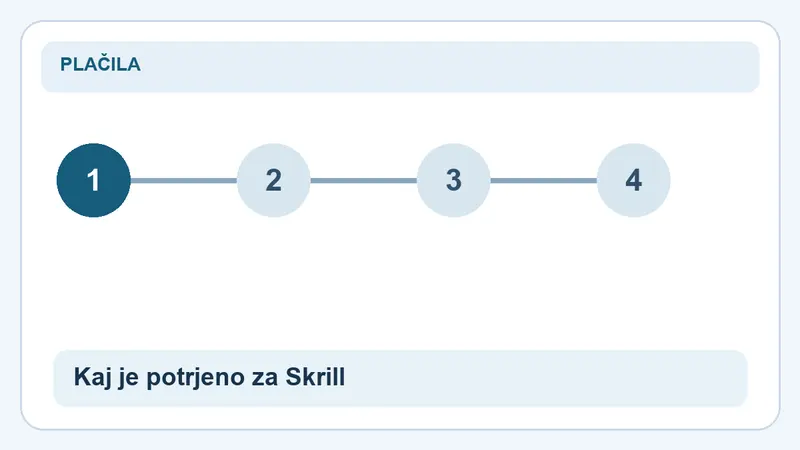 Kaj je potrjeno za Skrill: koraki za Skrill pri Winnerz: polog, denarnica in preverjanje