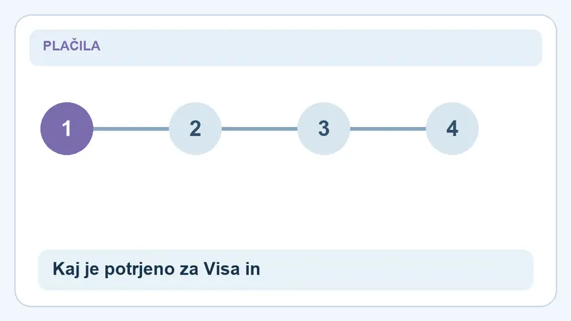 Kaj je potrjeno za Visa in Mastercard: koraki za Kartični polog pri Winnerz: Visa in Mastercard