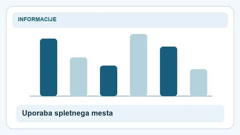 Uporaba spletnega mesta: stolpci za Pogoji uporabe