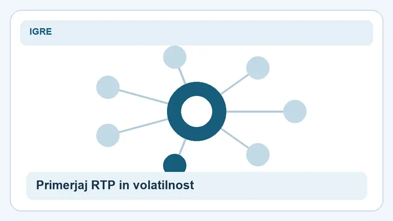 Primerjaj RTP in volatilnost: povezave za RTP pri casino igrah