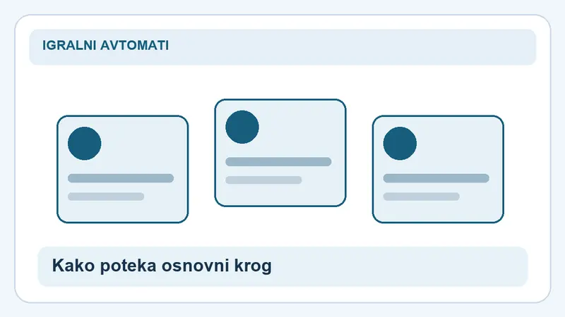 Kako poteka osnovni krog: kartice za Book of Dead