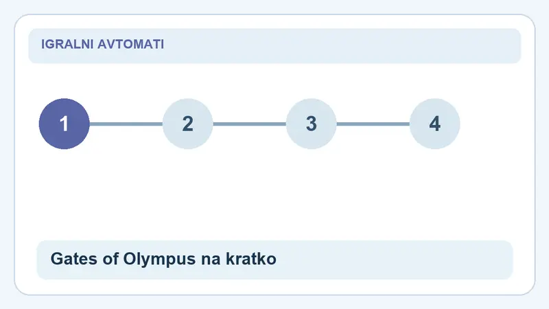 Gates of Olympus na kratko: koraki za Gates of Olympus