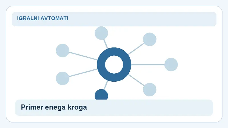 Primer enega kroga: povezave za Gates of Olympus