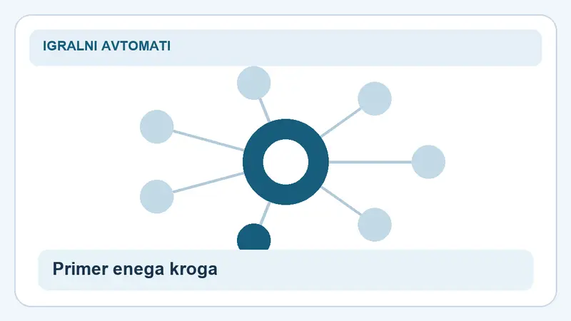 Primer enega kroga: povezave za Money Train 2