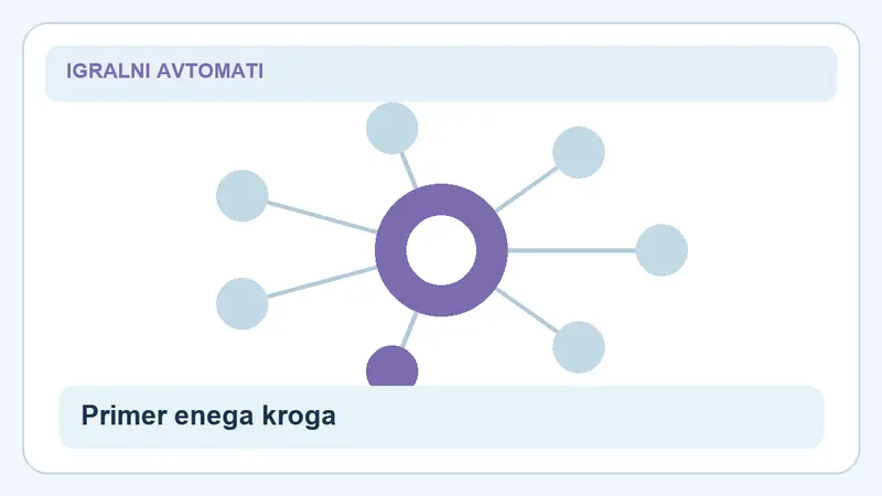 Primer enega kroga: povezave za Starburst