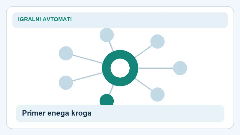 Primer enega kroga: povezave za Sweet Bonanza