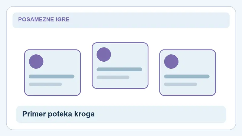 Primer poteka kroga: kartice za Sugar Rush
