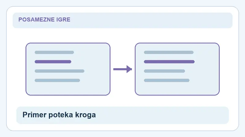 Primer poteka kroga: primerjava za Sugar Rush