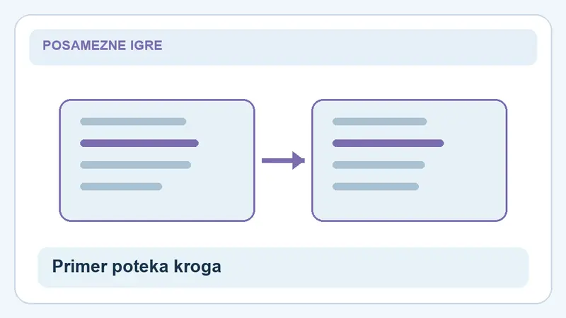 Primer poteka kroga: primerjava za Sweet Bonanza 1000