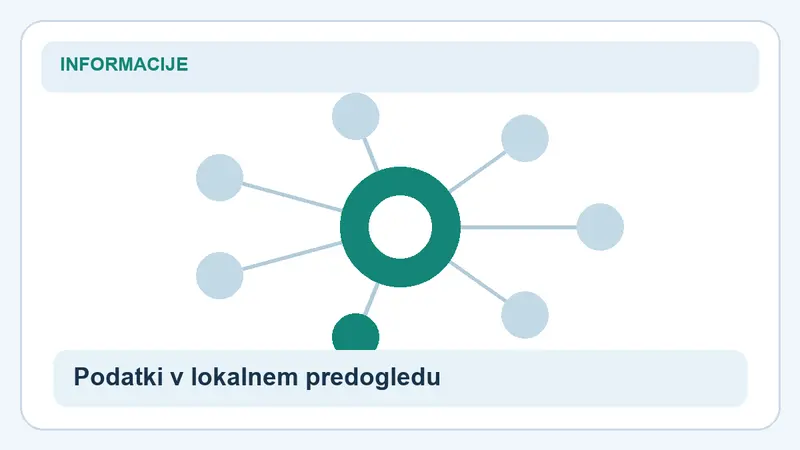 Podatki v lokalnem predogledu: povezave za Zasebnost
