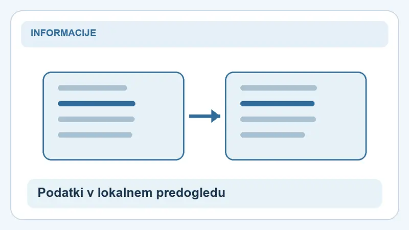 Podatki v lokalnem predogledu: primerjava za Zasebnost
