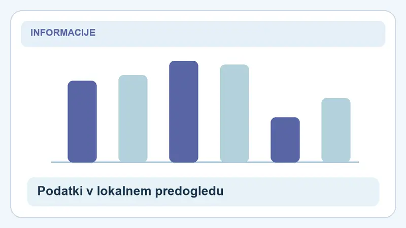 Podatki v lokalnem predogledu: stolpci za Zasebnost