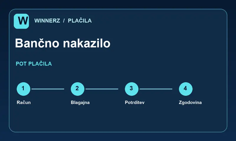 Koraki plačila z metodo Bančno nakazilo v blagajni
