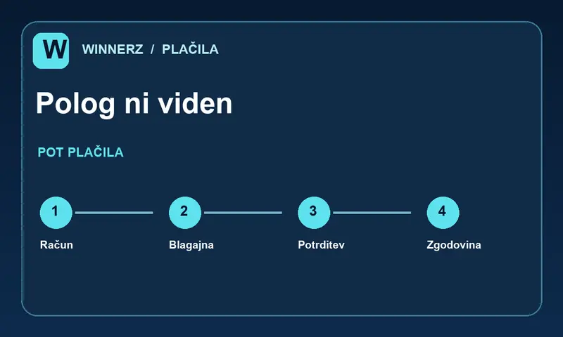 Koraki za polog ni viden v blagajni Winnerz