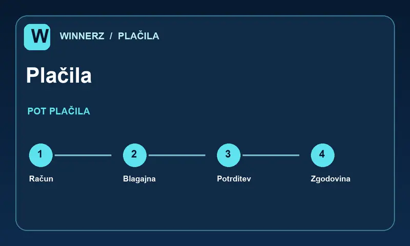 Koraki za plačila v blagajni Winnerz