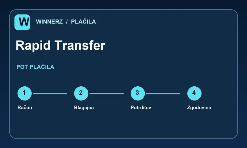 Koraki plačila z metodo Rapid Transfer v blagajni