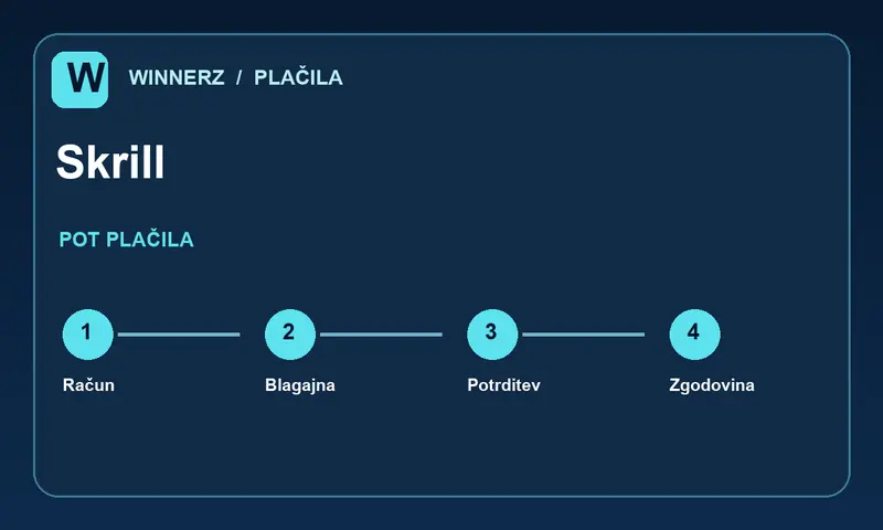 Koraki plačila z metodo Skrill v blagajni