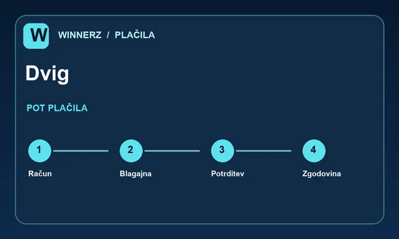 Koraki za dvig v blagajni Winnerz