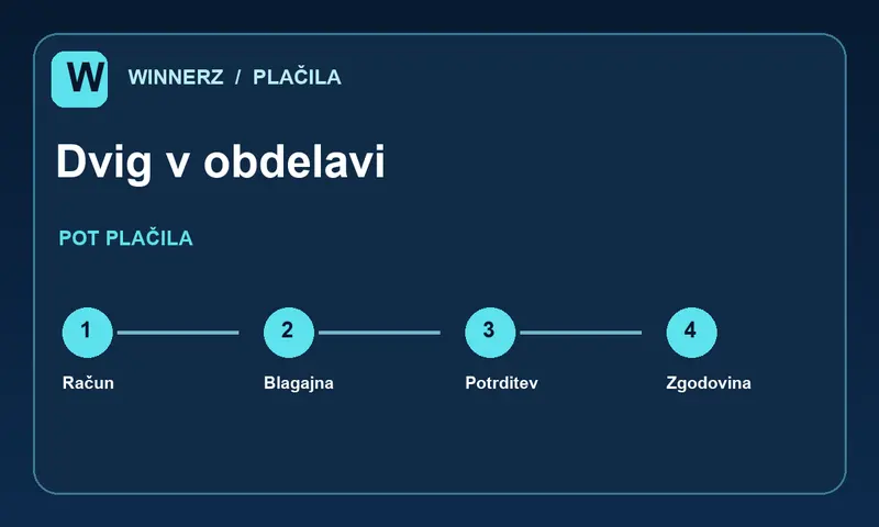 Koraki za dvig v obdelavi v blagajni Winnerz