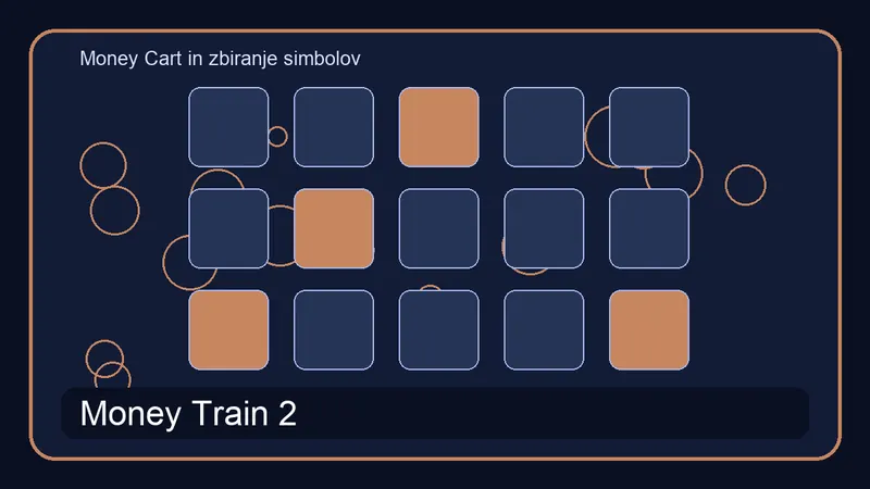 Money Cart in zbiranje simbolov pri igri Money Train 2